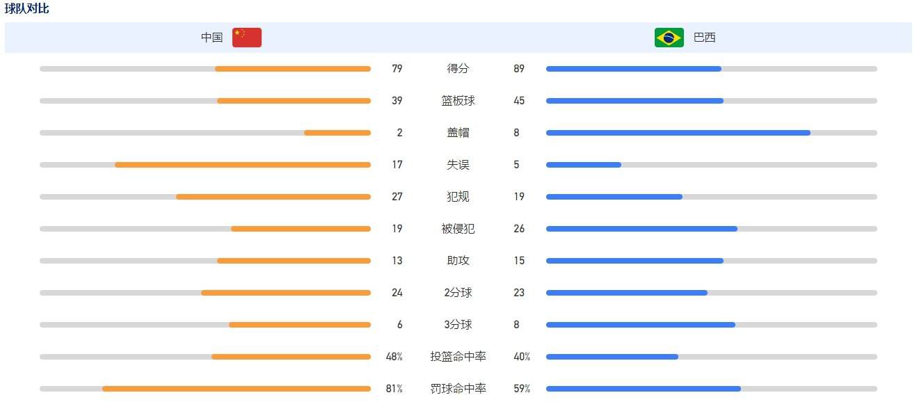 所以，拉特克利夫准备再次改变策略，并明确转会责任分配，类似于曼城的情况——CEO索里亚诺与足球总监贝吉里斯坦为主帅瓜迪奥拉提供所需的球员，蓝月亮也因此主宰英格兰赛场。